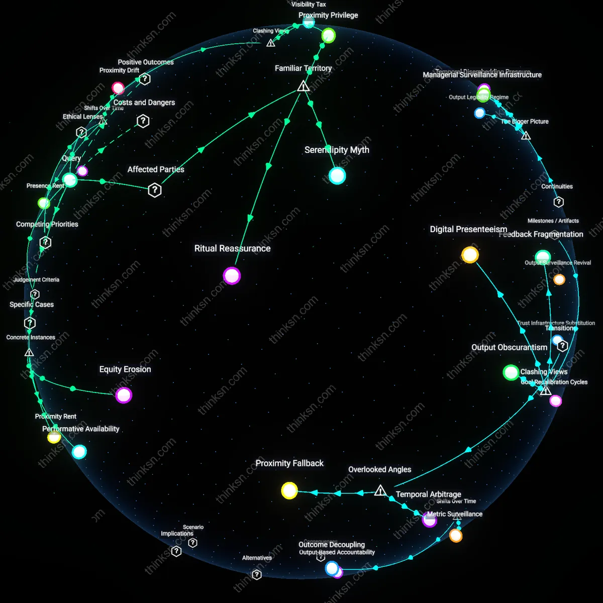 Interactive semantic network: At what stage does a hybrid arrangement’s “one‑day‑in‑office” requirement become a de‑facto visibility test that penalizes remote‑only workers?