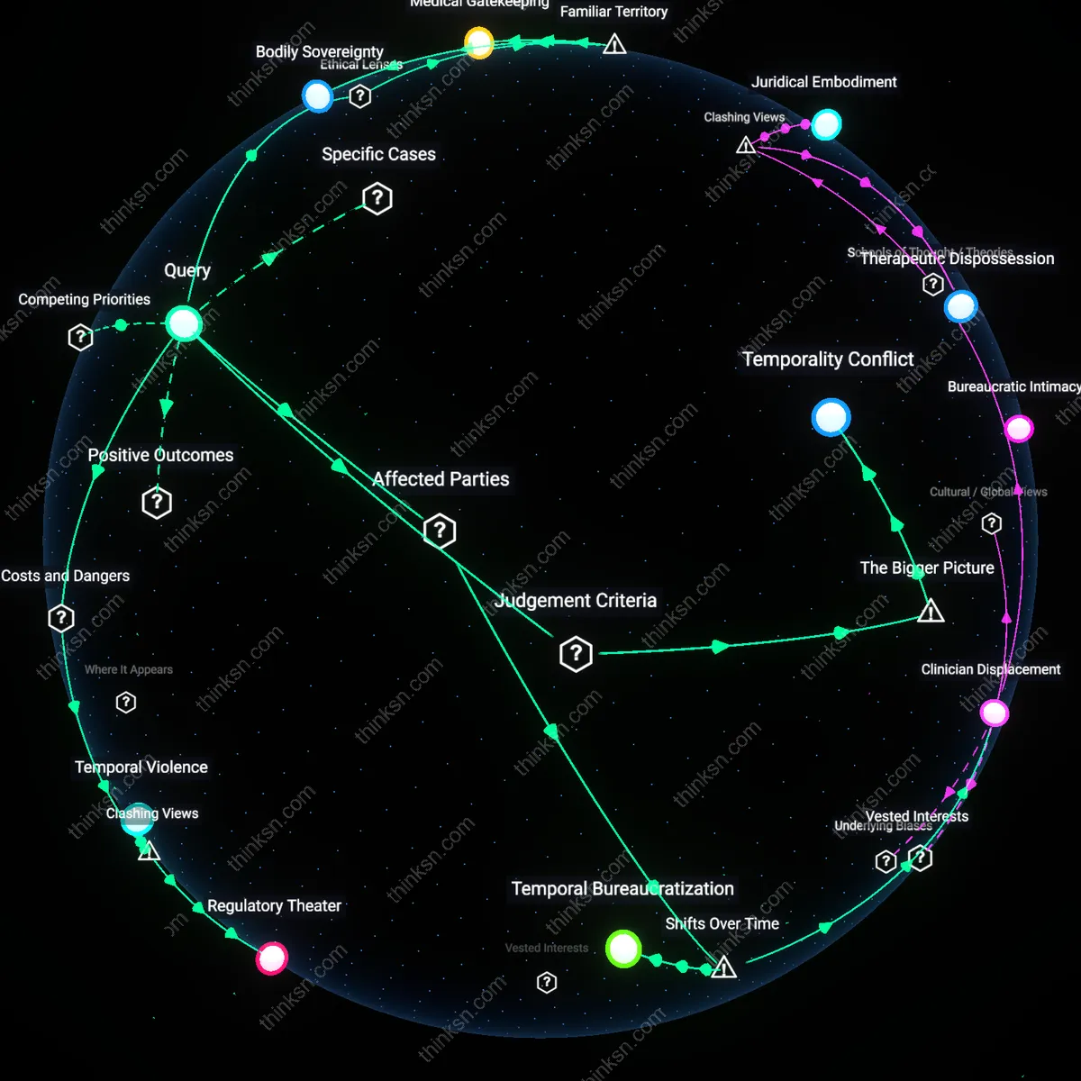 Analysis: Explore the complex interplay between telehealth regulations and state abortion laws — unpack the rights at stake and trace causal links interactively.