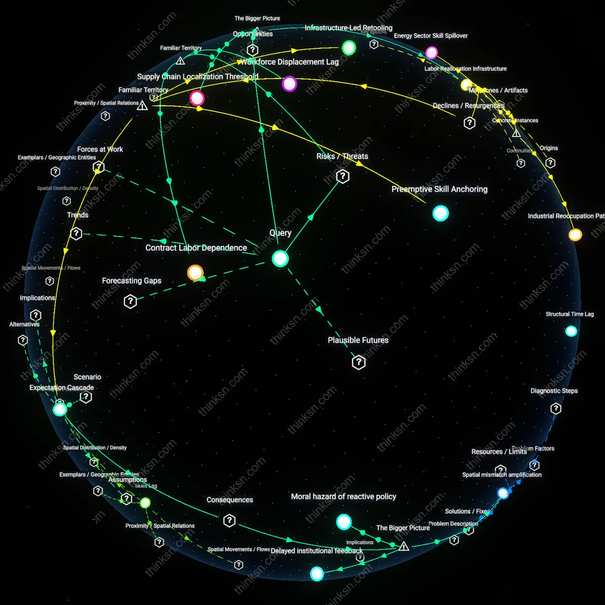 Analysis: Explore the tipping point where renewable jobs surpass coal losses — unpack the causal links and hidden assumptions shaping community growth.