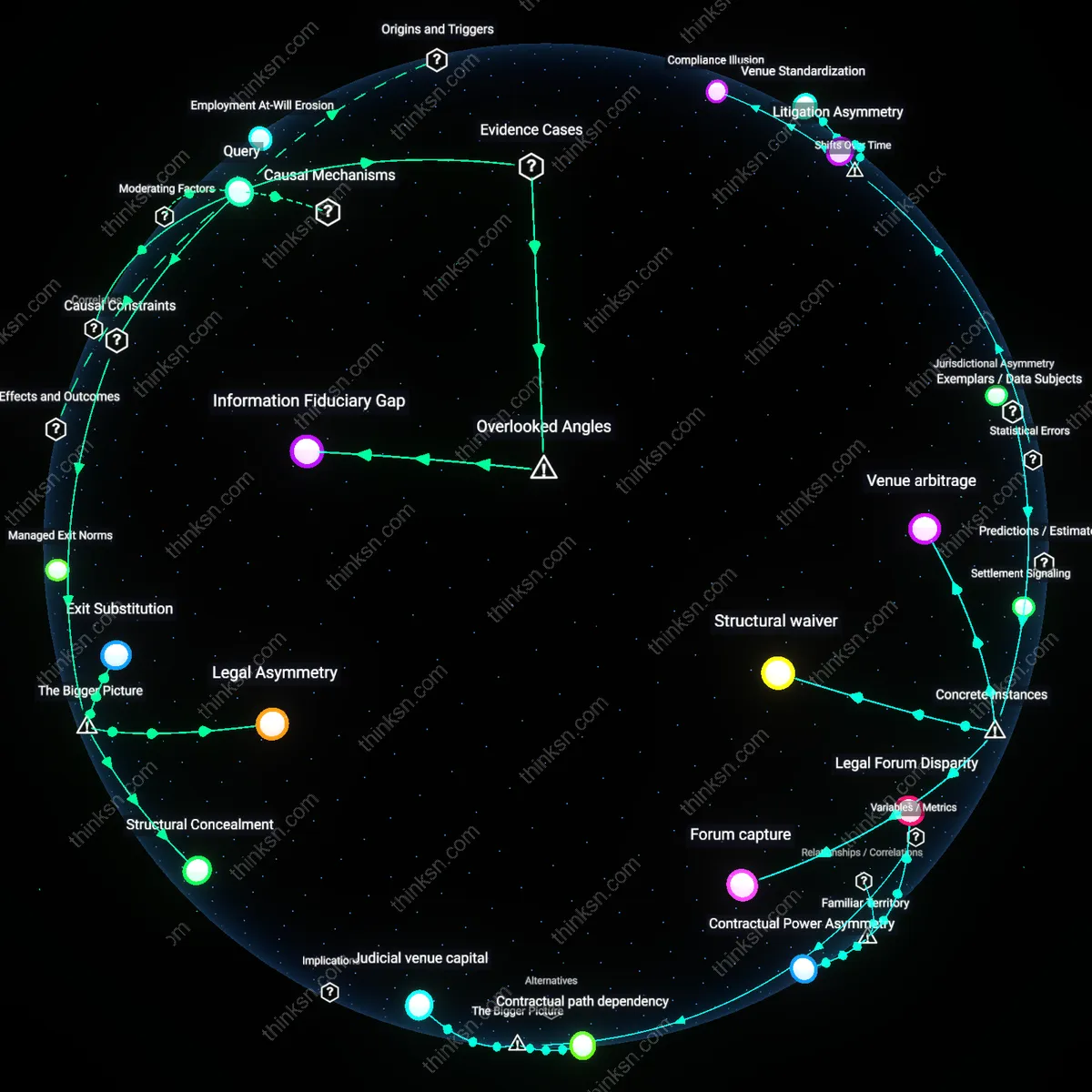 Interactive semantic network: What does the pattern of employers offering “voluntary” severance packages reveal about power dynamics and the practical enforceability of wrongful‑termination claims?