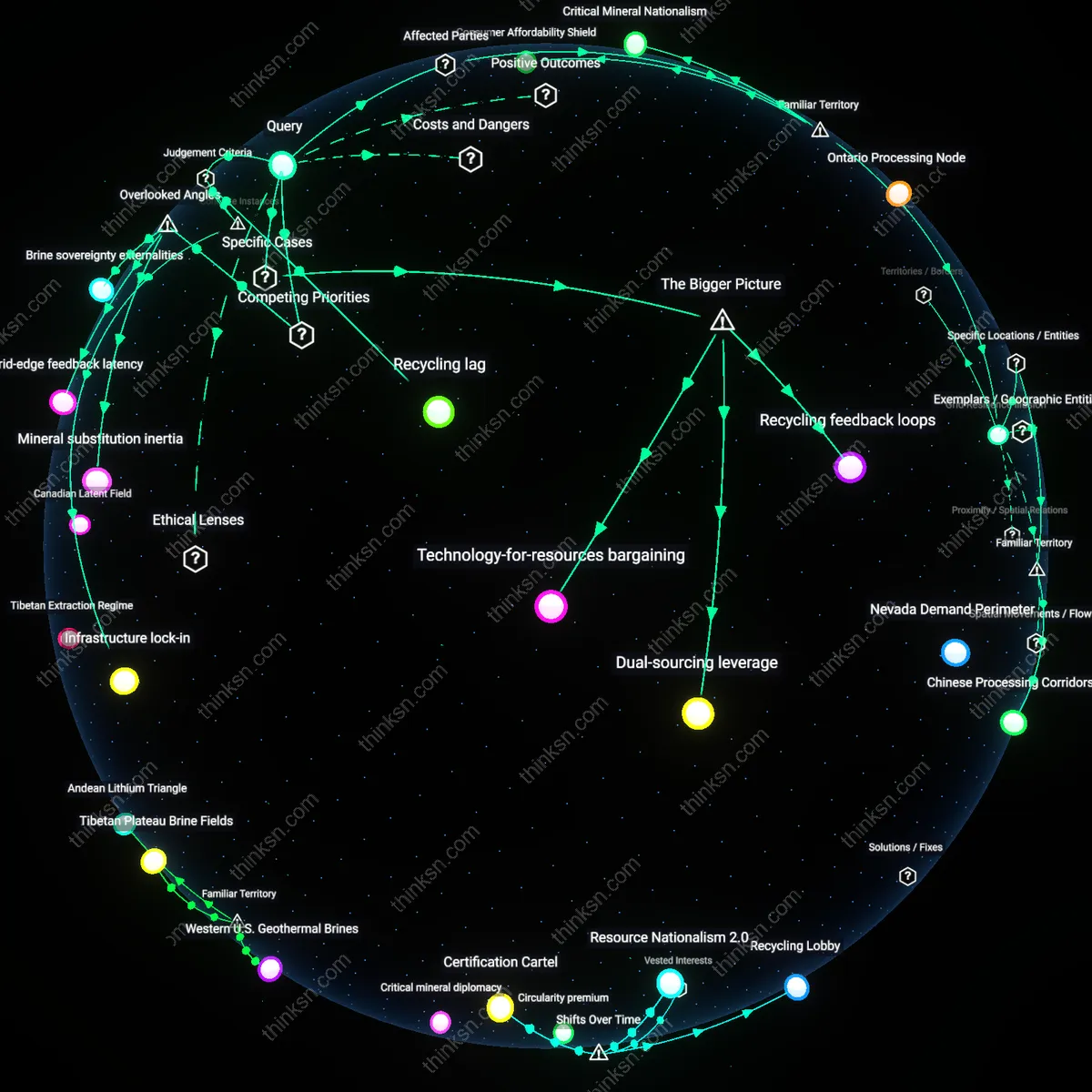 Interactive semantic network: Is relying on imported lithium for grid‑scale storage a strategic vulnerability, or can diversified supply chains and recycling offset the risk?
