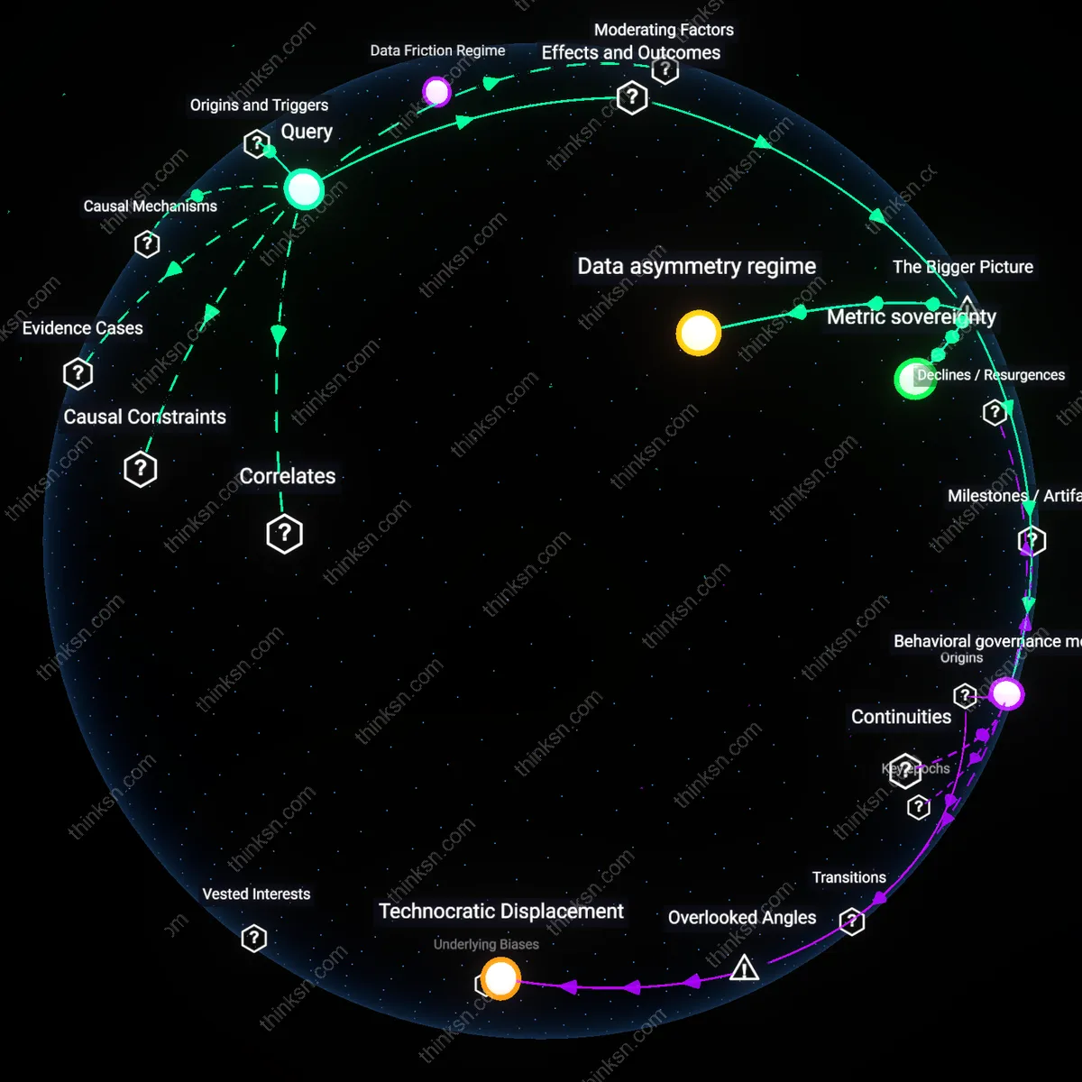 Interactive semantic network: Why does the emphasis on personal carbon calculators often ignore the systemic role of corporate supply chains in shaping overall emissions?
