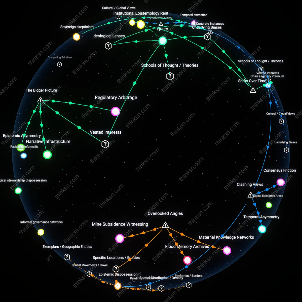 Analysis: Explore the expert consensus on political policy debates — map the reasoning chains, trace causal links, and unpack hidden assumptions interactively.