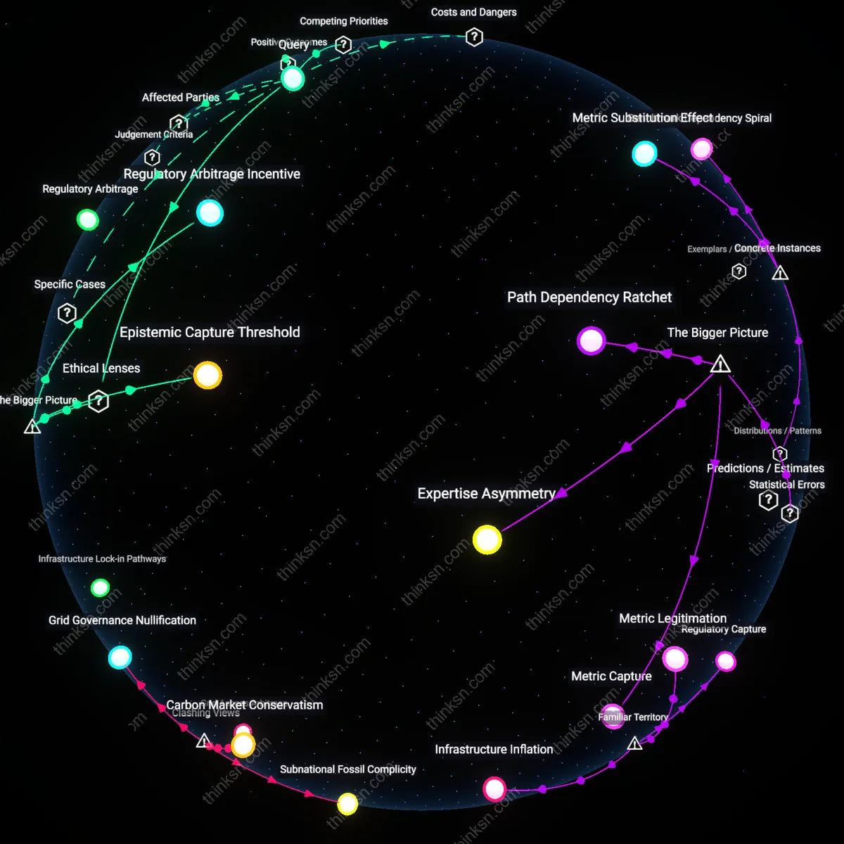 Analysis: Explore the complex web of funding, regulation, and speech in the energy sector — unpack the causal links and hidden assumptions interactively.