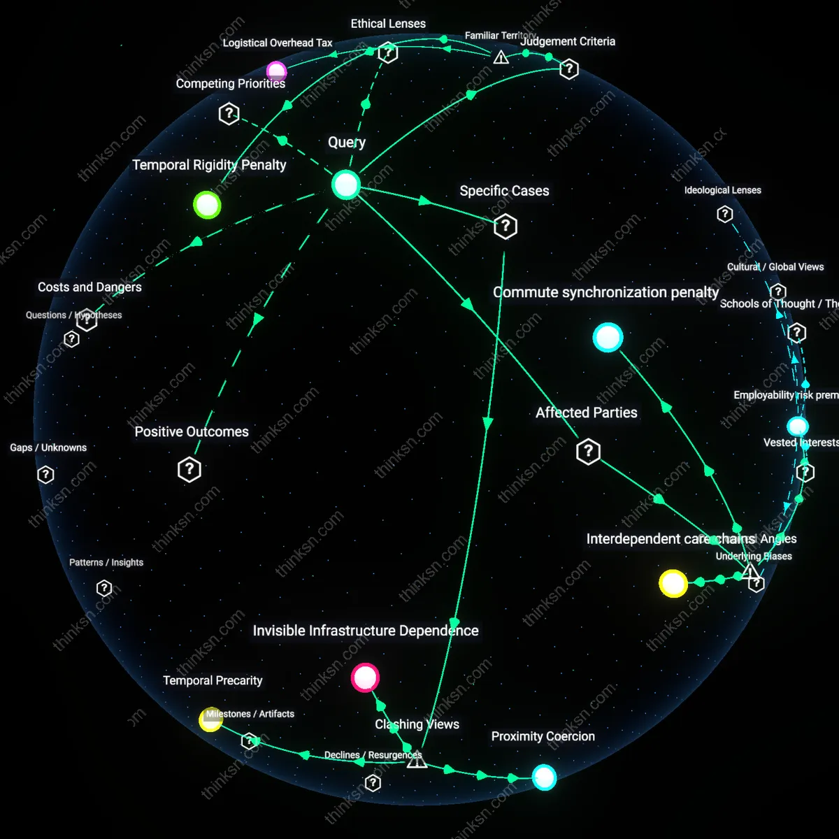 Analysis: Explore how hybrid work policies may favor employees without caregiving responsibilities — trace the underlying assumptions and impacts interactively.