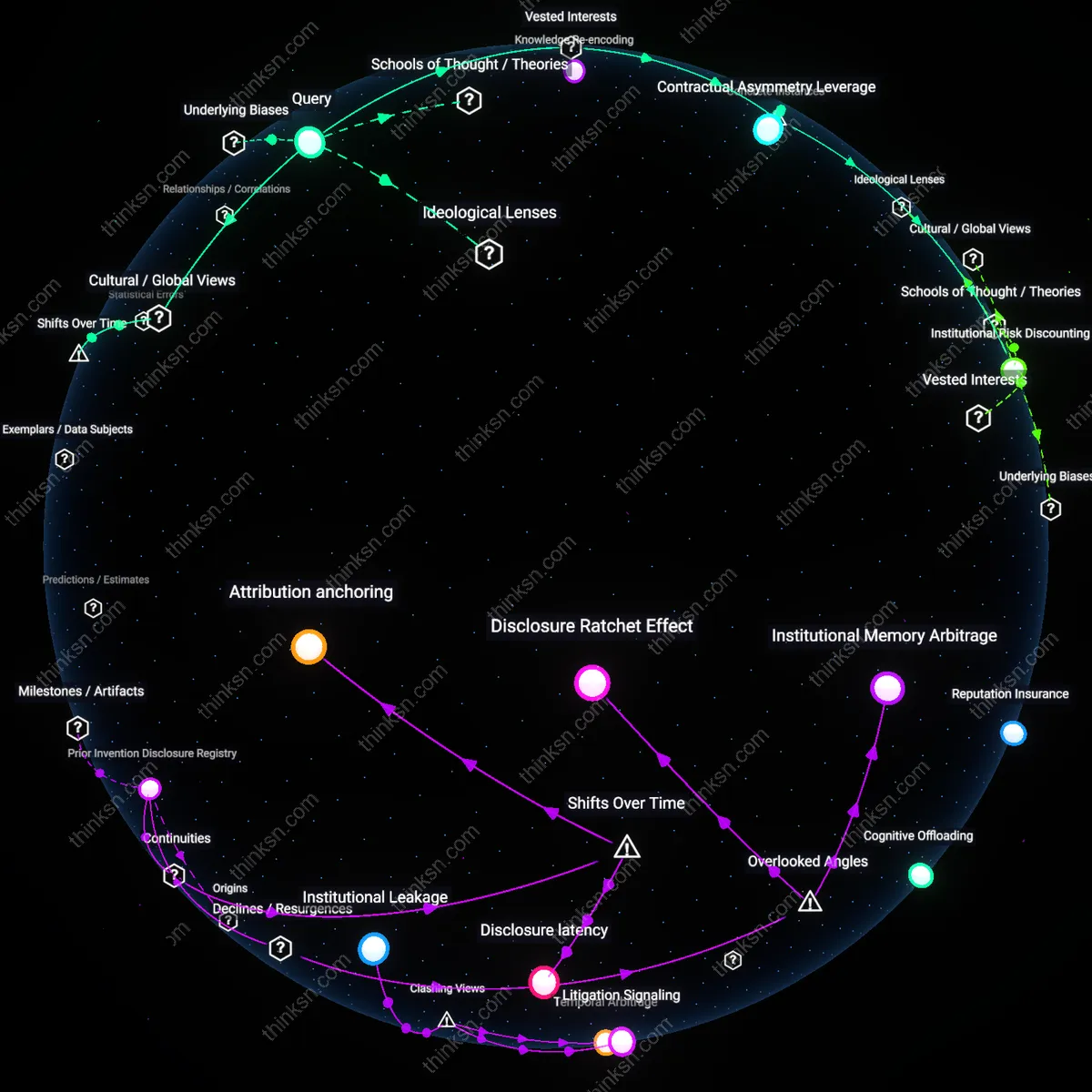 Analysis: Explore the legal and ethical complexities surrounding non-compete clauses — unpack the risks and implications for job seekers futures interactively.