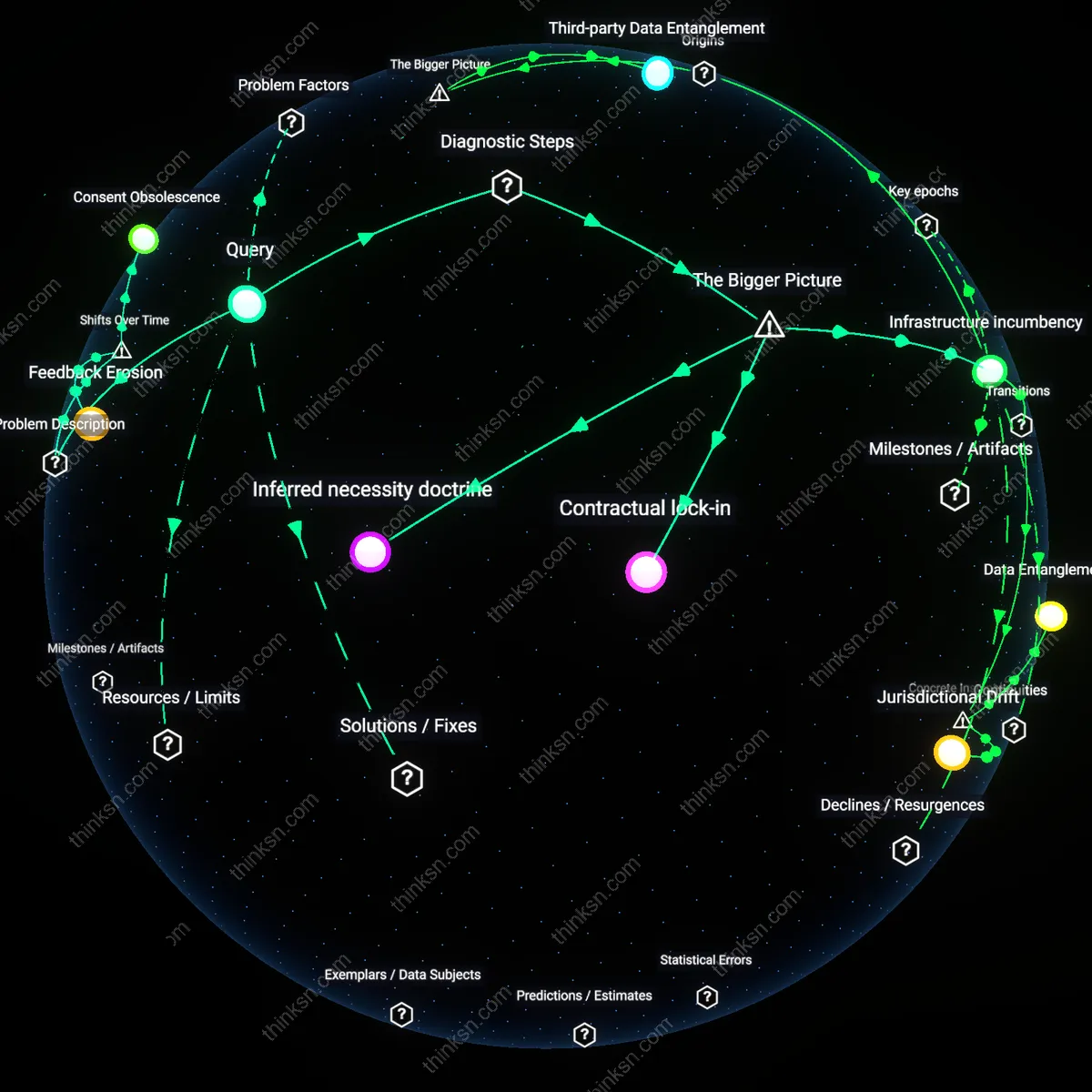 Analysis: Explore the complexities of revoking health data consent in hybrid cloud environments — trace causal links and unpack hidden assumptions interactively.
