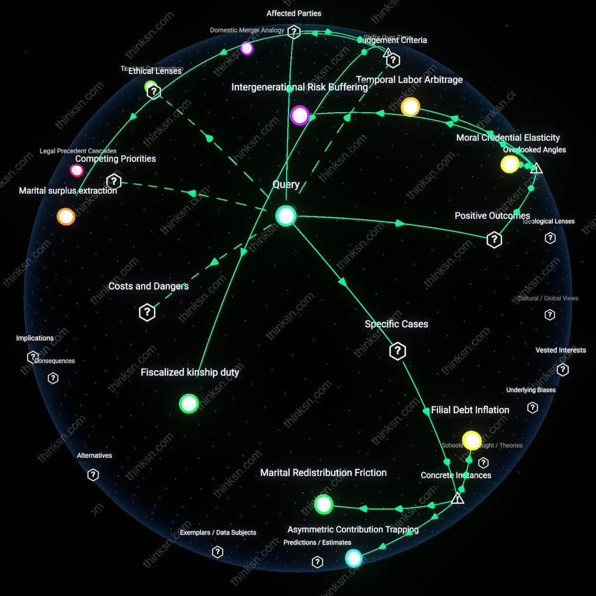 Analysis: Explore the fairness of pooling incomes when one spouse earns more and supports a parent — trace the concepts, frames, and reasoning chains interactively.