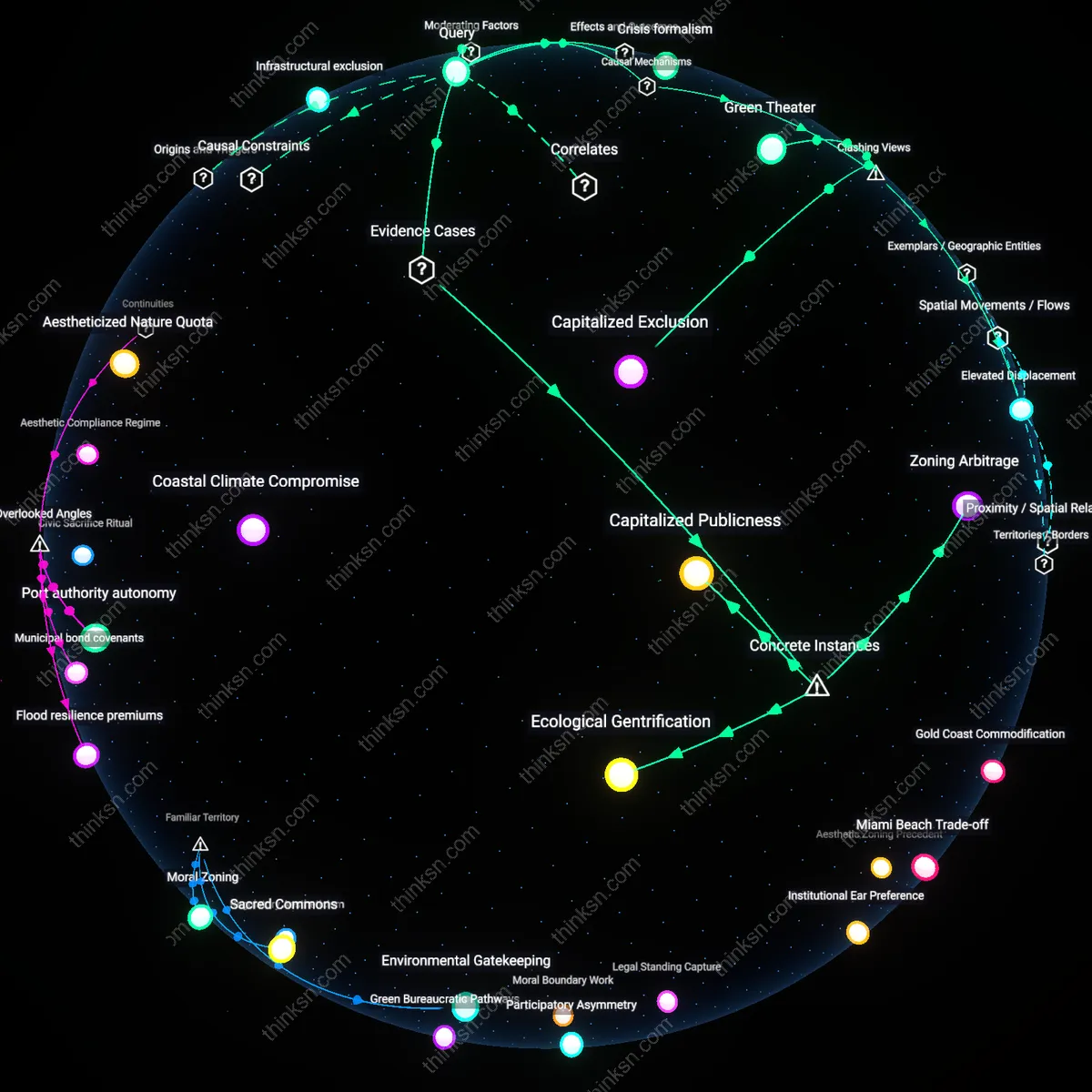 Analysis: Explore how increased condo development impacts beach access in pricey coastal cities — unpack causal links and surface hidden assumptions interactively.