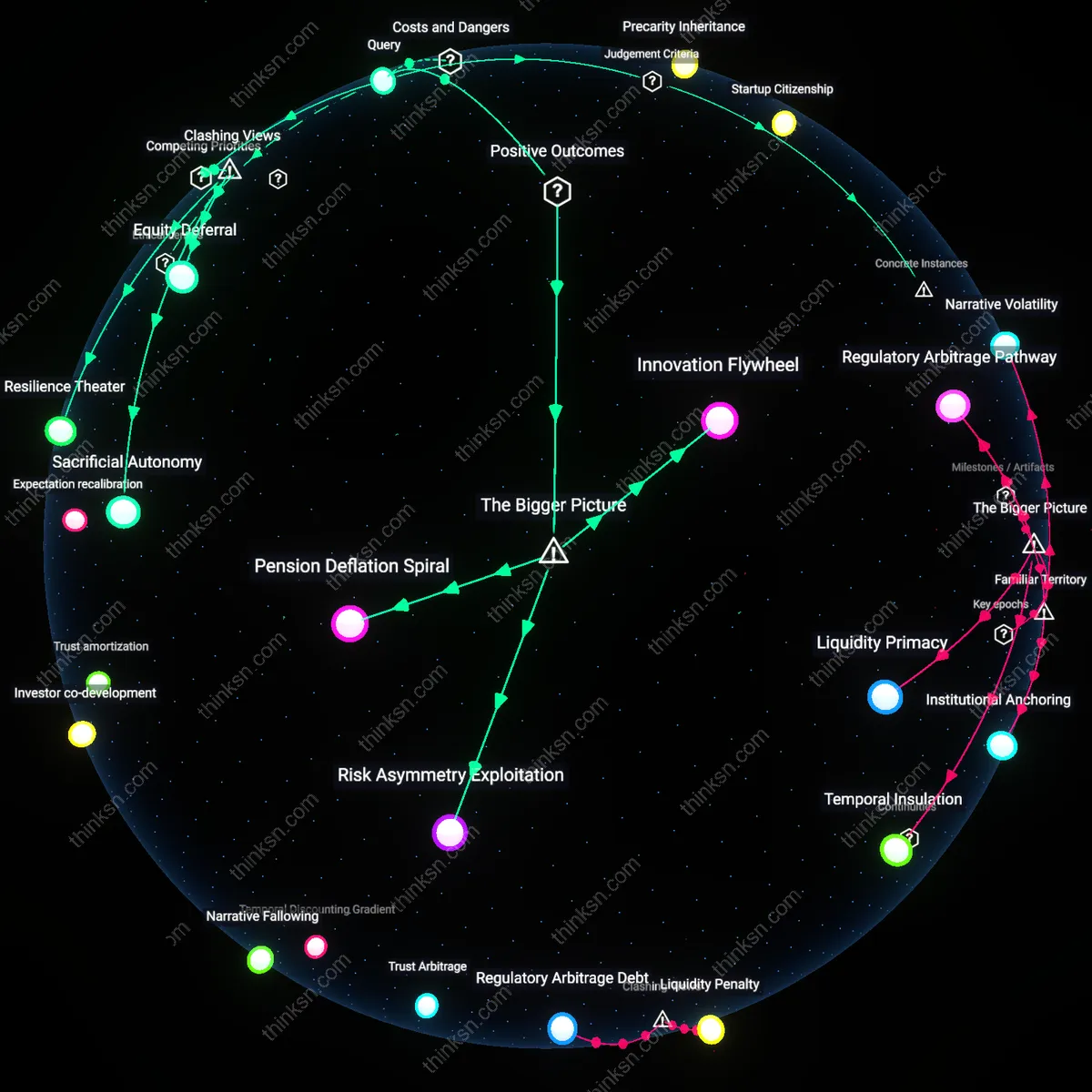 Analysis: Explore the causal links between fintech risk and corporate security resilience — unpack hidden assumptions and map evolving risks interactively.