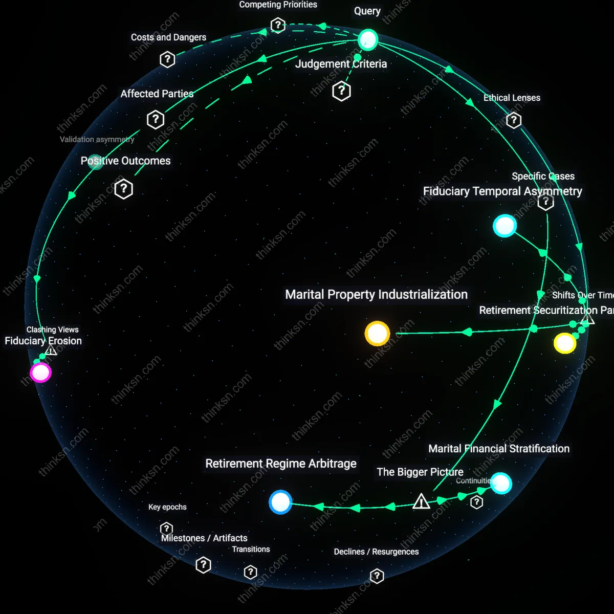 Analysis: Explore the legal and strategic risks to retirement savings through post-nups or court decisions — unpack the factors interactively.