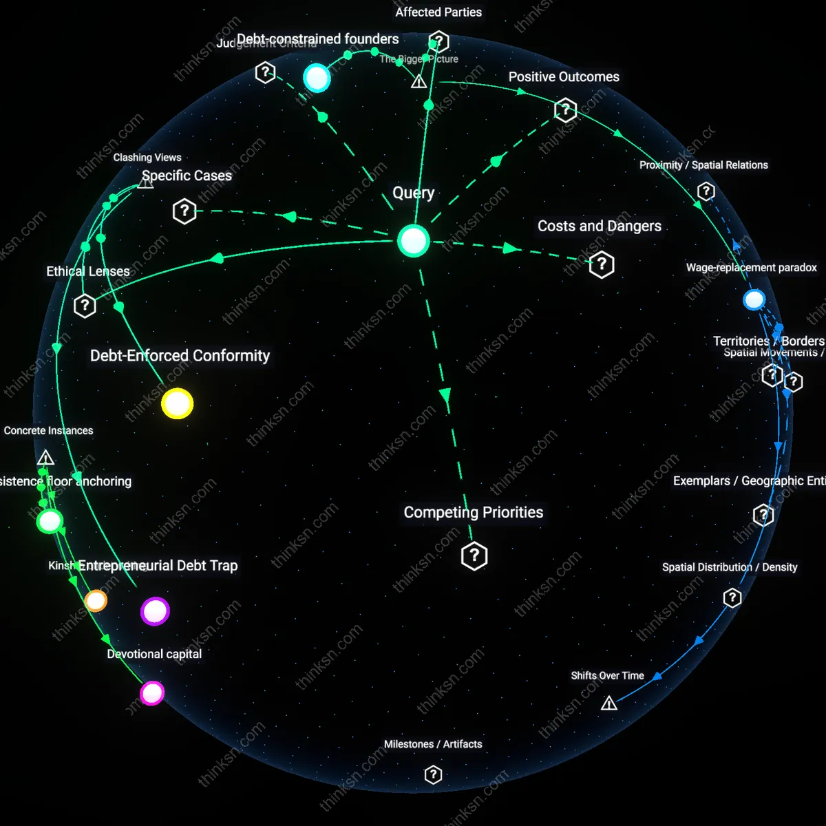 Analysis: Explore the trade-offs of entrepreneurial flexibility versus mortgage stability — unpack causal links and hidden assumptions interactively.