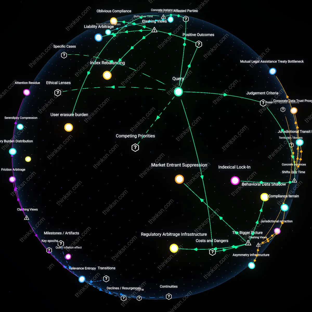 Interactive semantic network: Is the GDPR’s “right to be forgotten” effective enough to protect users of free search engines from long‑term profiling, or does structural coercion undermine it?