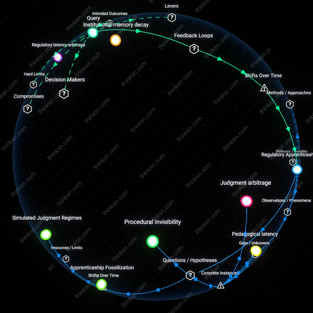 Analysis: Explore the evolving role of financial compliers — map their potential as AI governors or broader risk managers, unpacking the implications interactively.