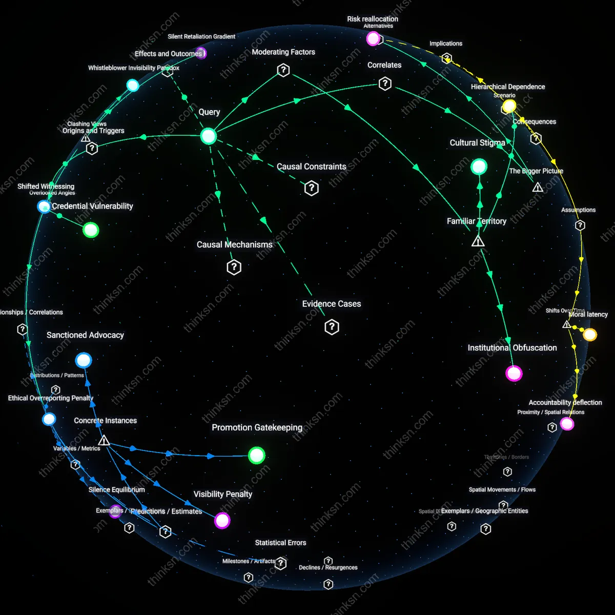 Analysis: Explore why healthcare workers hesitate to file retaliation claims despite protections — uncover hidden barriers and trace causal links interactively.