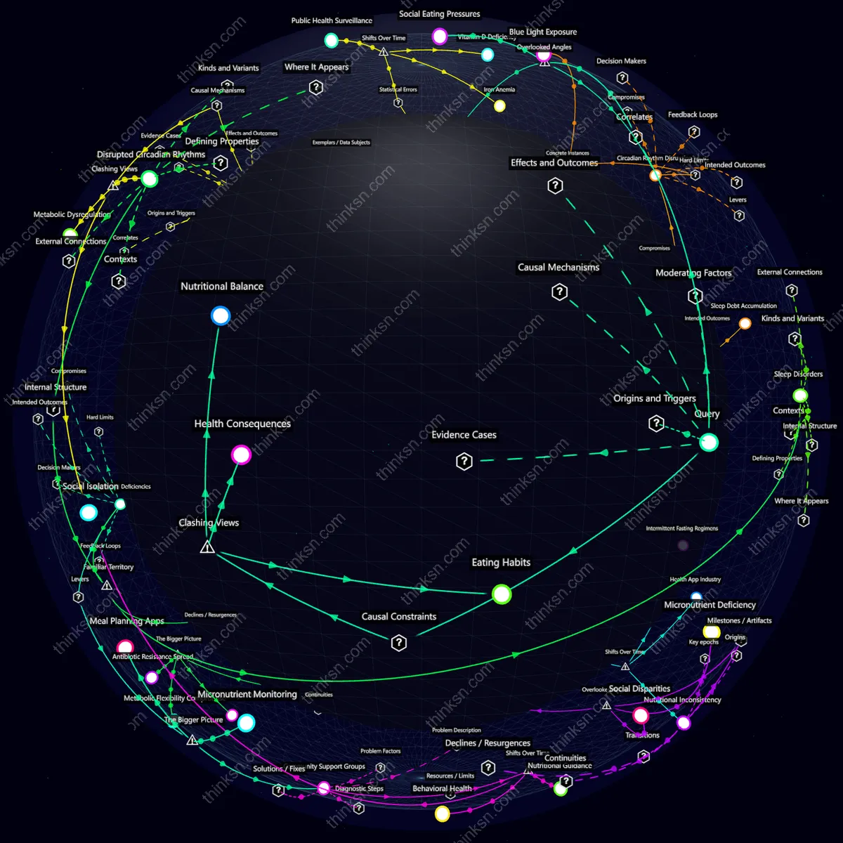 Analysis: Interactive graph analyzing nutritional impacts of intermittent fasting: causes, effects, and systemic relationships.