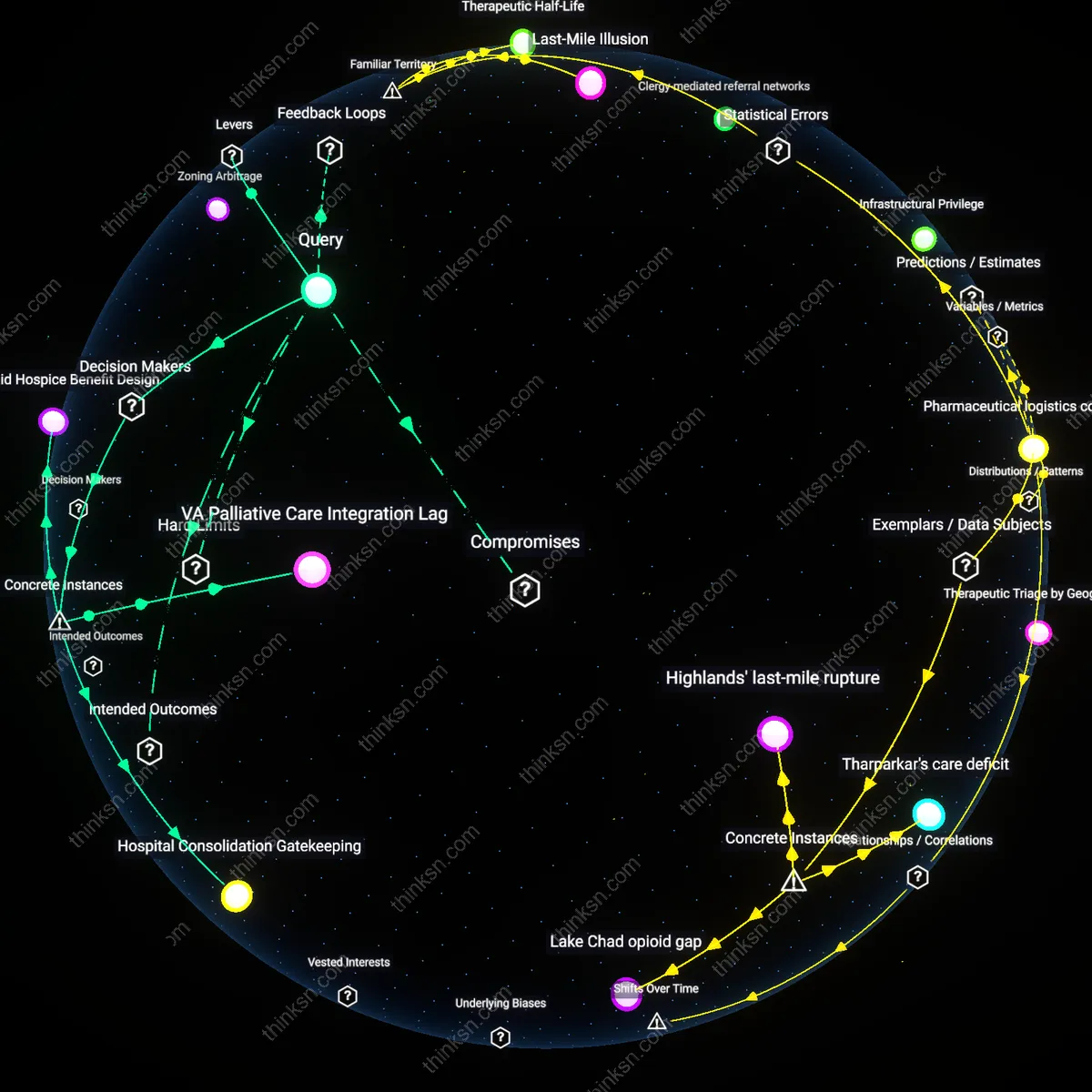 Analysis: Unpack systemic barriers to US end-of-life palliative care — explore causal links and hidden assumptions behind unequal access across socioeconomic groups.